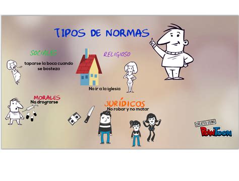 ¿Cuáles son las normas que hay en Colombia para .